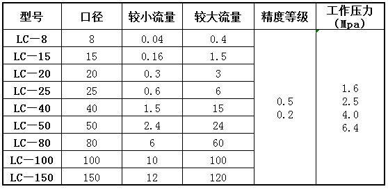 橢圓齒輪 選型2.jpg